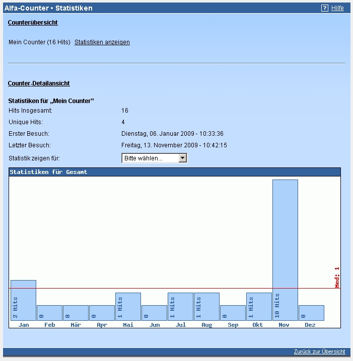 Statistiken