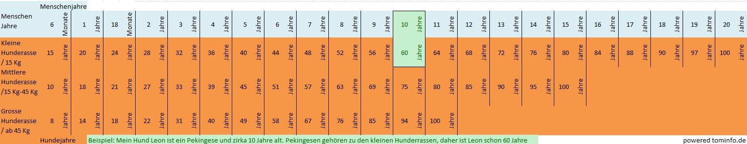 Groesenberechnung